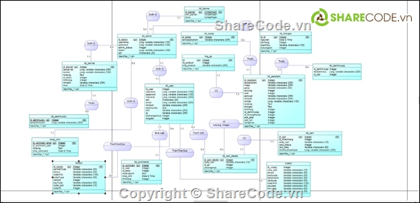 Web bán hàng,Đồ án web PHP,Code web bán hàng,code bán hàng